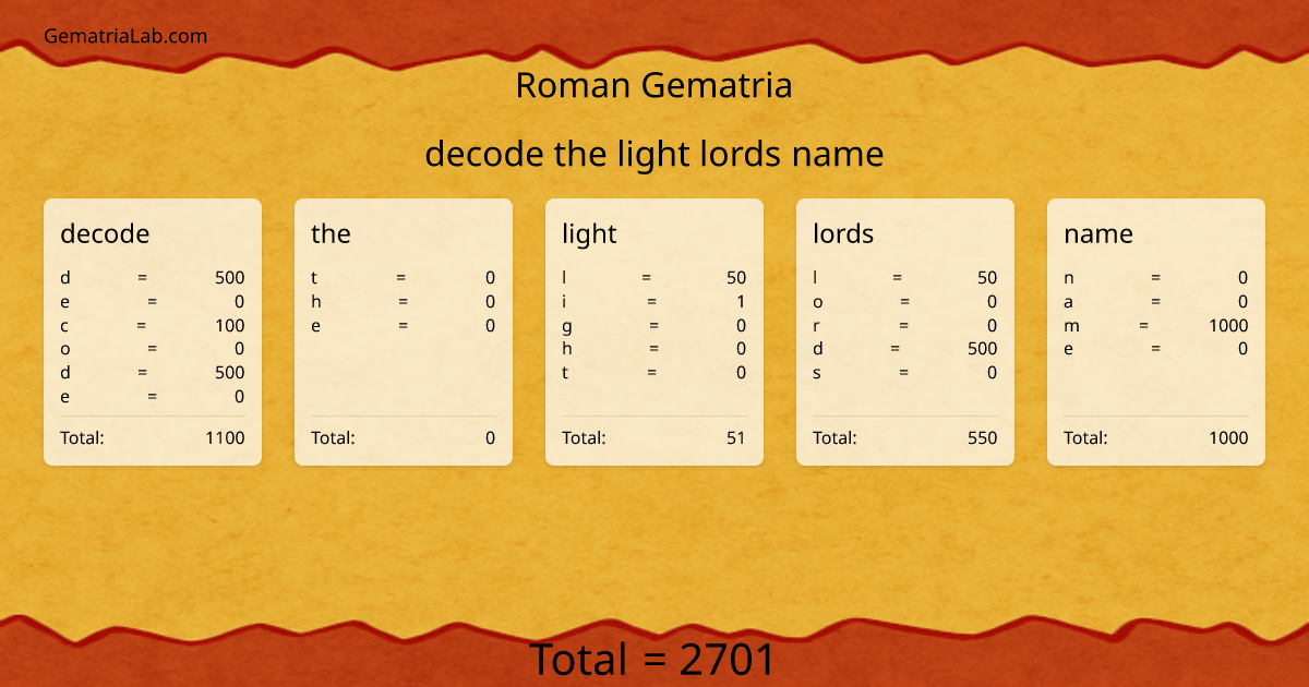 decode the light lords name in roman Gematria